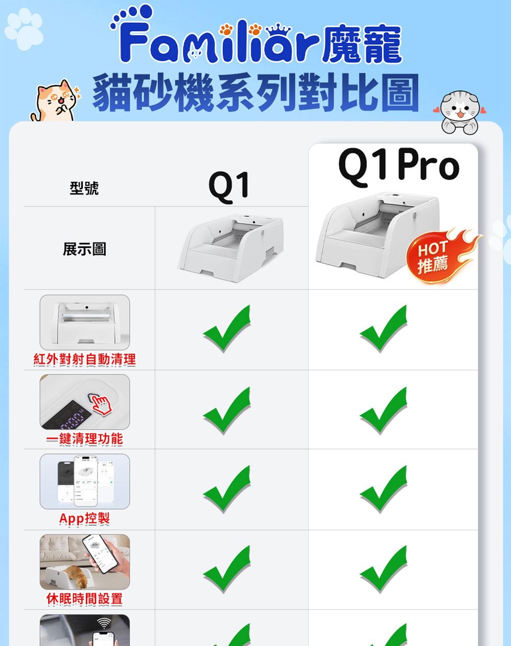 寵貓砂機系列對比圖型號Q1展示圖紅外對射自動清理鍵清理功能App控製休眠時間設置Q1ProHOT推薦