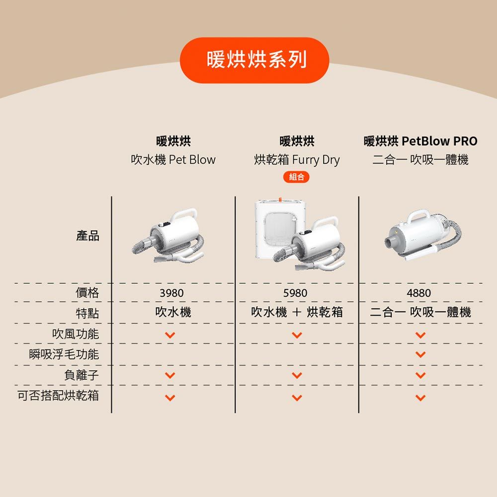 grantclassic 特經典   特經典 PetBlow x Furry Dry 暖烘烘 吹水機 Pro專業版+烘乾箱