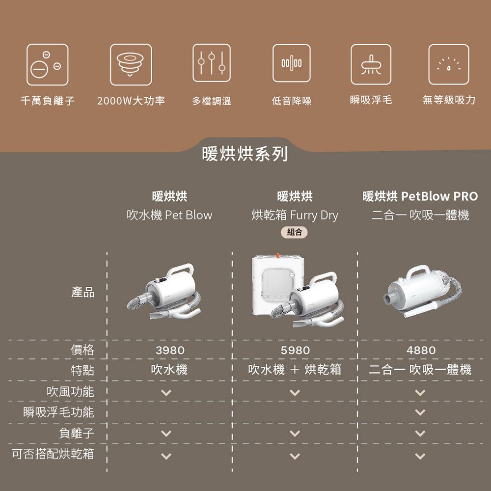 grantclassic 特經典 PetBlow 暖烘烘 二合一吹吸一體吹水機