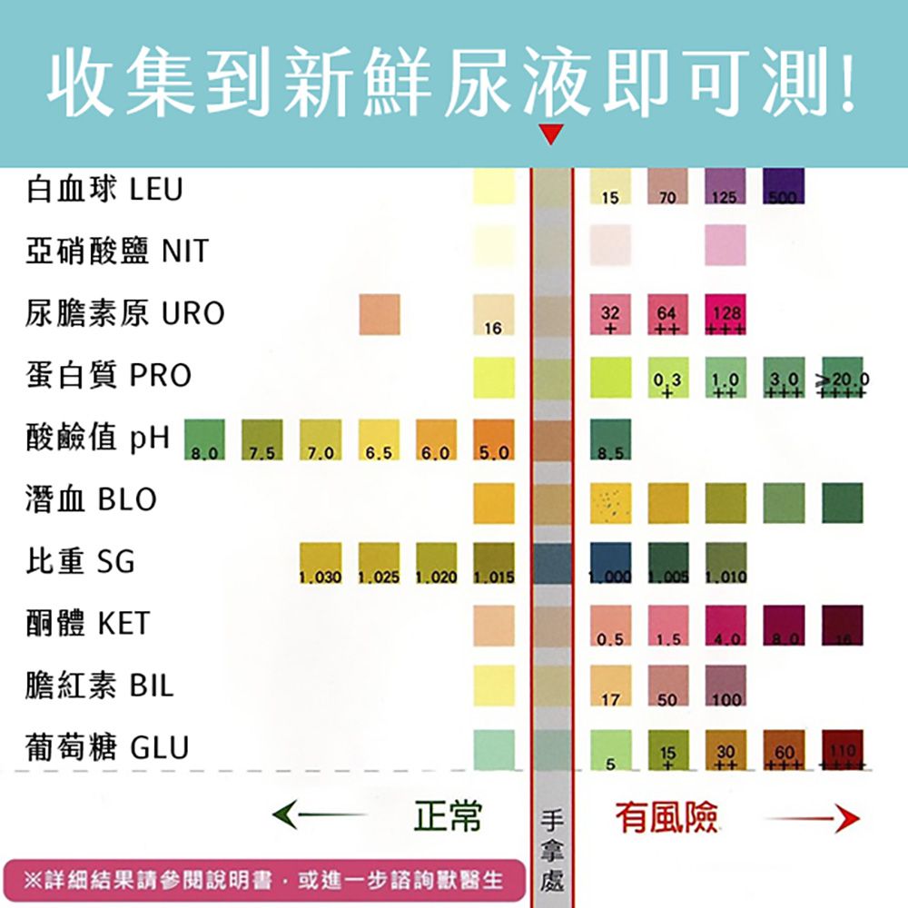  【Healgen】寵物尿液檢測分析試紙(10項測試)-100支入/筒 (美國原裝進口 操作簡單 毛孩照護)