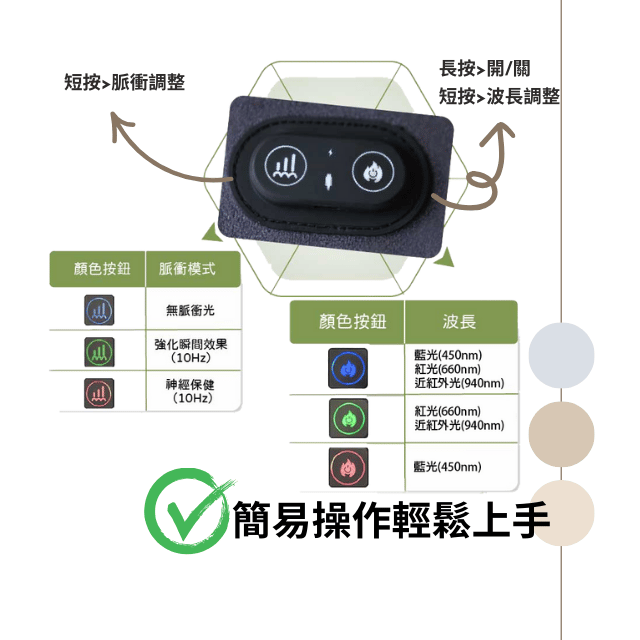  MedTech123碳量子點寵物光動力照護墊