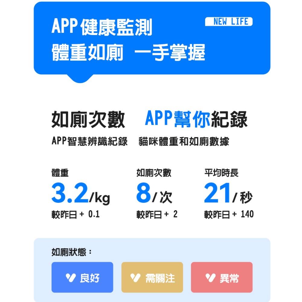 CATLINK S1LITE-自動貓砂機智慧貓砂盆單貓辨識