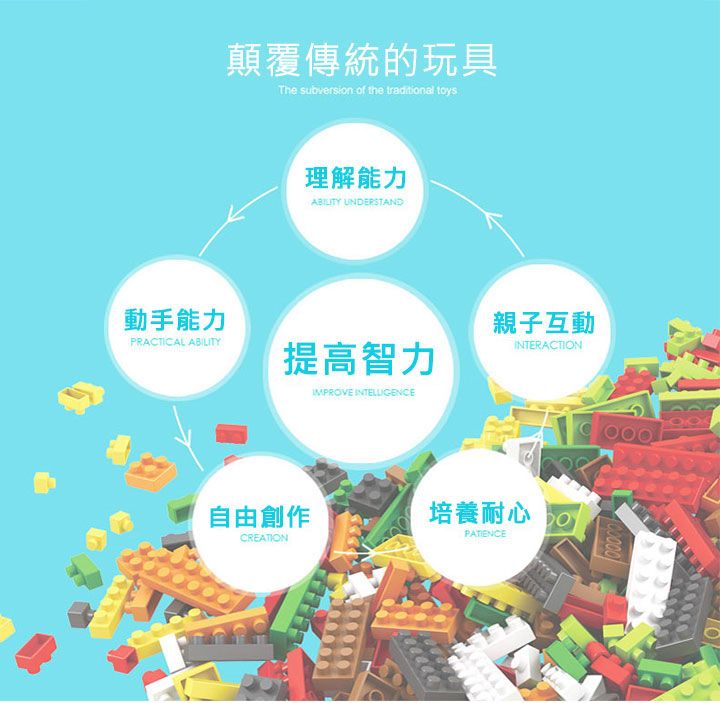 顛覆傳統的玩具The subversion of the traditional toys理解能力ABILITY UNDERSTAND動手能力PRACTICAL ABILITY提高智力IMPROVE 親子互動INTERACTION自由創作CREATION培養耐心PATIENCE