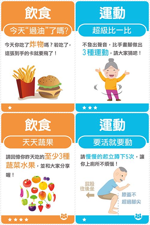 飲食今天“過油”了嗎?今天你吃了炸物嗎?若吃了,這張到手的卡就要飛了!運動超級比一比不發出聲音,比手畫腳做出3種運動,請大家猜吧!飲食天天蔬果運動要活就要動請回憶你昨天吃的至少3種蔬菜水果,並和大家分享請慢慢的起立蹲下5次,讓你上廁所不煩惱!喔!屁股往後坐膝蓋不超過腳尖