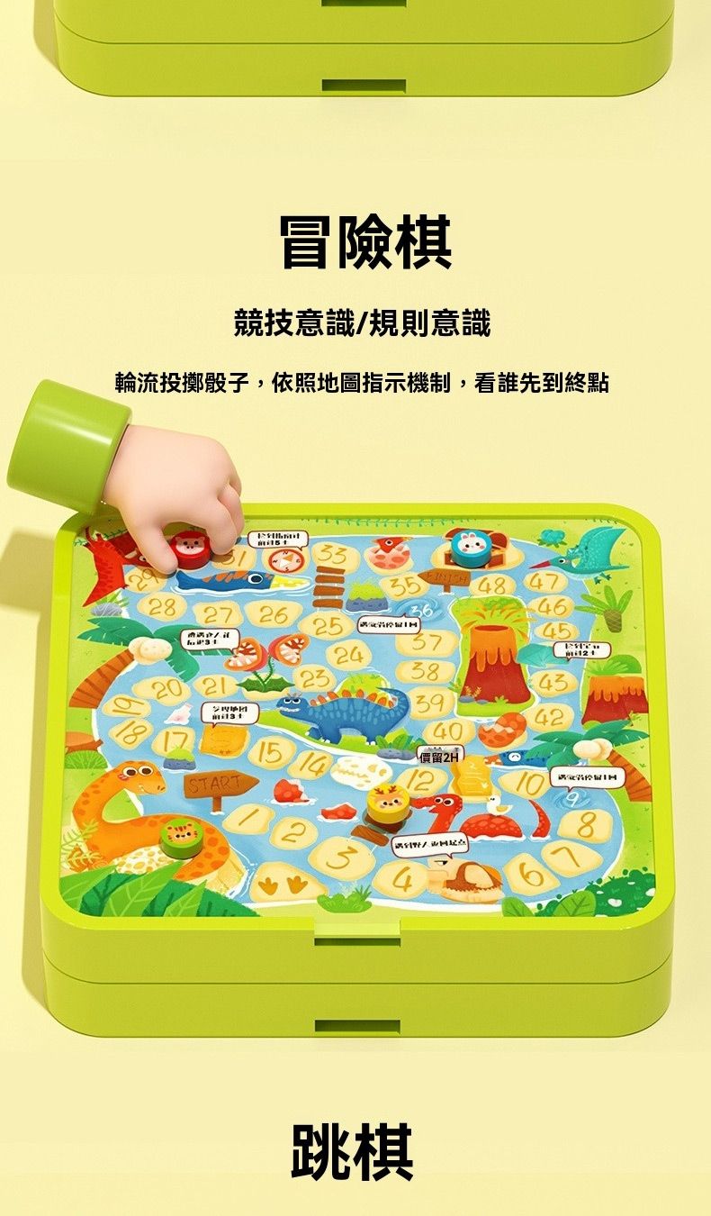 冒險棋競技意識/規則意識輪流投擲骰子,依照地圖指示機制,看誰先到終點3548282726364537243820 2139424015 14價留2HSTART12跳棋