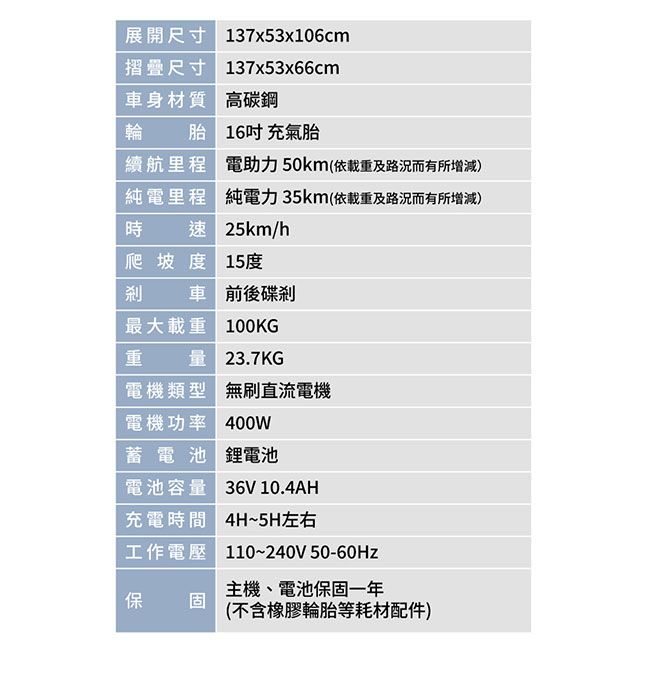展開尺寸 137x53x106cm摺疊尺寸137x53x66cm車身材質 高碳鋼輪胎 16吋 充氣胎續航里程 電助力50km(依載重及路況而有所增減)純電里程 純電力35km(依載重及路況而有所增減)時速 25km/h爬坡度 15度剎車 前後碟剎最大載重 100KG重量 23.7KG電機類型 無刷直流電機電機功率 400W蓄電池 鋰電池電池容量 36V 10.4AH充電時間 H~5H左右工作電壓 110~240V 50-60Hz主機、電池保固一年保 固(不含橡膠輪胎等耗材配件)