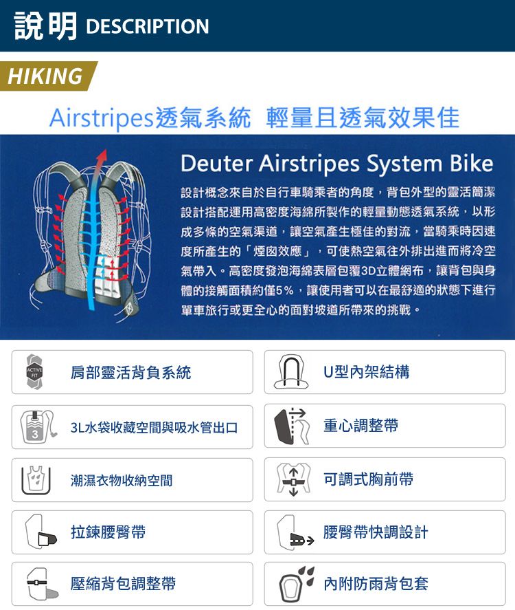 說明 DESCRIPTIONHIKINGAirstripes透氣系統 輕量且透氣效果佳Deuter Airstripes System Bike設計概念來自於自行車騎乘者的角度,背包外型的靈活簡潔設計搭配運用高密度海綿所製作的輕量動態透氣系統,以形成多條的空氣渠道,讓空氣產生極佳的對流,當騎乘時因速度所產生的「煙囪效應」,可使熱空氣往外排出進而將冷空氣帶入。高密度發泡海綿表層包覆3D立體網布,讓背包與身體的接觸面積約僅5%,讓使用者可以在最舒適的狀態下進行單車旅行或更全心的面對坡道所帶來的挑戰。ACTIVE肩部靈活背負系統 型內架結構3L水袋收藏空間與吸水管出口重心調整帶3潮濕衣物收納空間可調式胸前帶拉鍊腰臀帶腰臀帶快調設計壓縮背包調整帶 內附防雨背包套