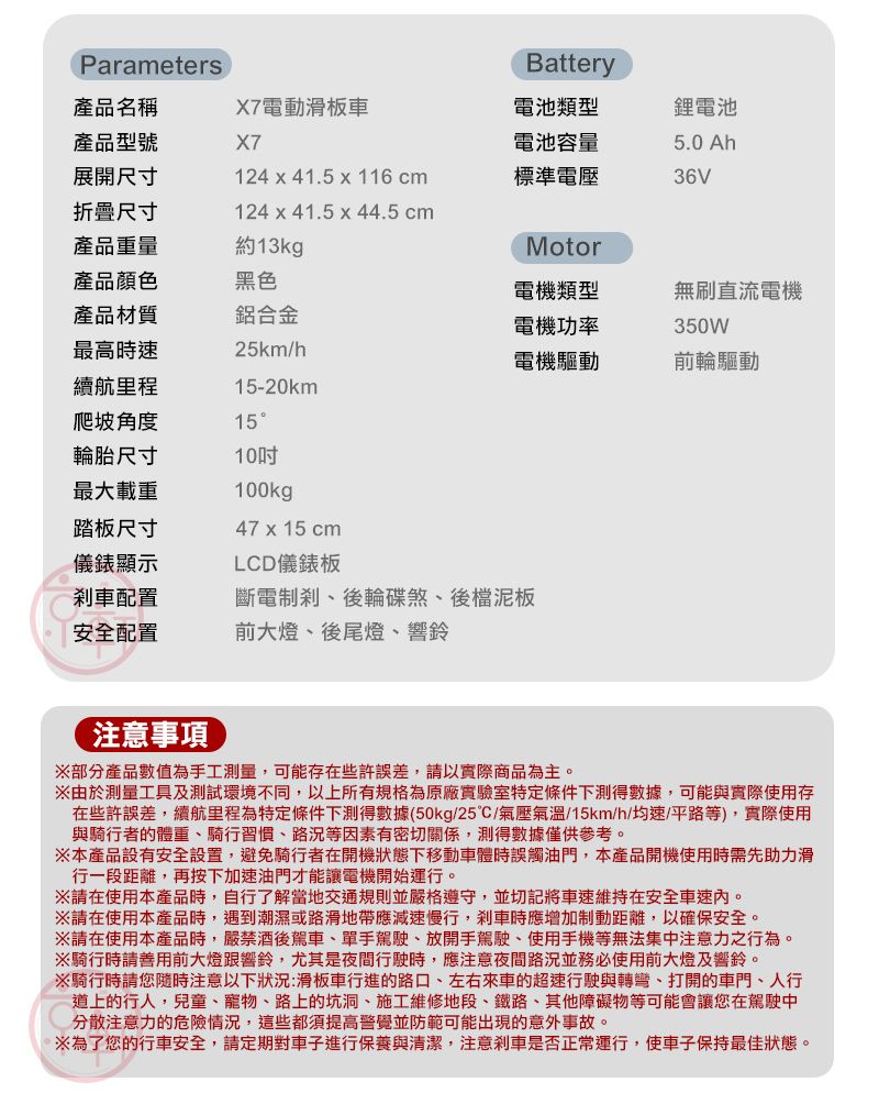 Parameters產品名稱產品型號X7電動滑板車X7Battery電池類型鋰電池電池容量5.0 Ah展開尺寸124 x 41.5 x 116 cm標準電壓36V折疊尺寸124x41.5x44.5cm產品重量約13kgpMotor產品顏色黑色電機類型無刷直流電機產品材質最高時速續航里程鋁合金25km/h電機功率350W電機驅動前輪驅動-20km爬坡角度15輪胎尺寸最大載重踏板尺寸儀錶顯示剎車配置10100kgp47 x 15 cmLCD儀錶板安全配置斷電制剎後輪碟煞、後檔泥板前大燈、後尾燈、響鈴注意事項部分產品數值為手工測量,可能存在些許誤差,請以實際商品為主。由於測量工具及測試環境不同,以上所有規格為原廠實驗室特定條件下測得數據,可能與實際使用存在些許誤差,續航里程為特定條件下測得數據(50kg/25/氣壓氣溫/15km/h/均速/平路等),實際使用與騎者的體重、騎行習慣、路況等因素有密切關係,測得數據僅供參考。※本產品設有安全設置,避免騎行者在開機狀態下移動車體時誤觸油門,本產品開機使用時需先助力滑行一段距離,再按下加速油門才能讓電機開始運行。※請在使用本產品時,自行了解當地交通規則並嚴格遵守,並切記將車速維持在安全車速。※請在使用本產品時,遇到潮濕或路滑地帶應減速慢行,剎車時應增加制動距離,以確保安全。※請在使用本產品時,嚴禁酒後駕車、單手駕駛、放開手駕駛、使用手機等無法集中注意力之行為。※騎行時請善用前大燈跟響鈴,尤其是夜間行駛時,應注意夜間路況並務必使用前大燈及響鈴。※騎行時請您隨時注意以下狀況:滑板車行進的路口、左右來車的超速行駛與轉彎、打開的車門、人行道上的行人,兒童、寵物、路上的坑洞、施工維修地段、鐵路、其他障礙物等可能會讓您在駕駛中分散注意力的危險情況,這些都須提高警覺並防範可能出現的意外事故。※為了您的行車安全,請定期對車子進行保養與清潔,注意剎車是否正常運行,使車子保持最佳狀態。