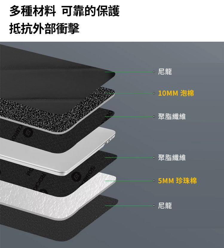 多種材料可靠的保護抵抗外部衝擊尼龍10MM 泡棉聚脂纖維聚脂纖維5MM 珍珠棉尼龍