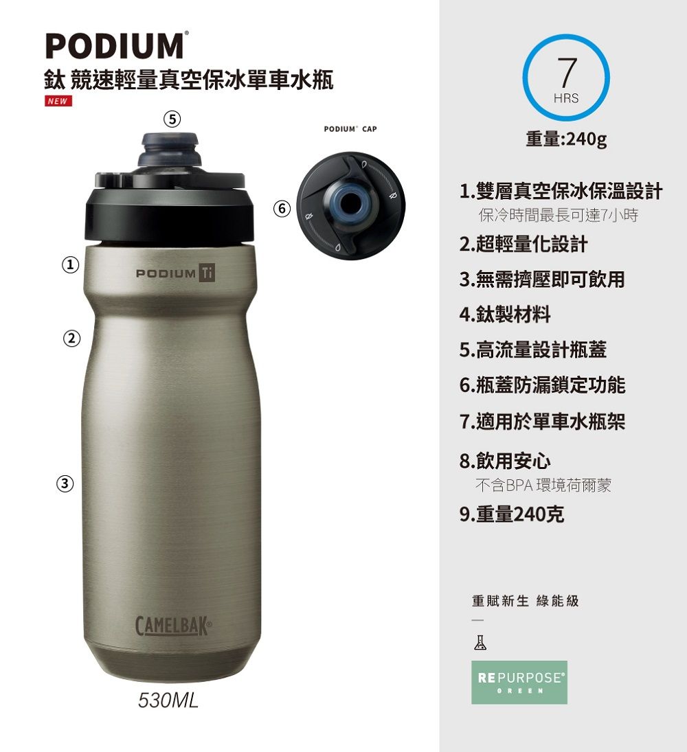 PODIUM® 競速輕量真空保冰單車水瓶NEW2)5PODIUM 6)PODIUM CAP7HRS重量:240g1.雙層真空保冰保溫設計保冷時間最長可達7小時2.超輕量化設計3.無需擠壓即可飲用4.鈦製材料5.高流量設計瓶蓋6.瓶蓋防漏鎖定功能7.適用於單車水瓶架8.飲用安心不含BPA環境荷爾蒙9.重量240克CAMELBAK重賦新生 綠能級AREPURPOSE®530ML