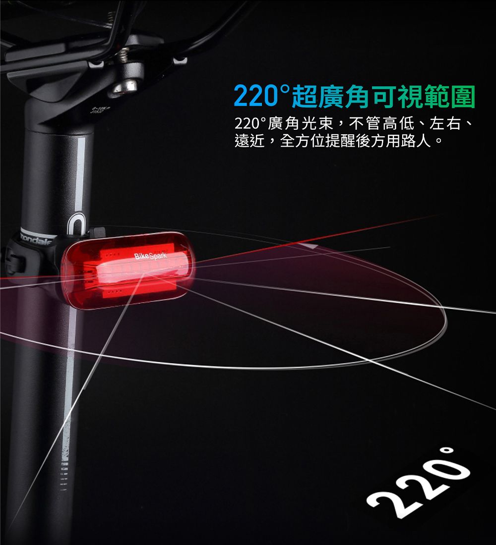 BikeSpark220超廣角可視範圍220°廣角光束,不管高低、左右、遠近,全方位提醒後方用路人。220°