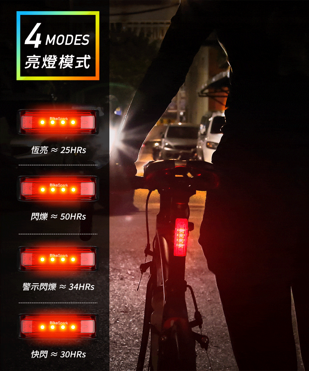 4 MODES亮燈模式BikeSpark恆亮 25HRsBikeSparkBikeSpark≈ BikeSpark