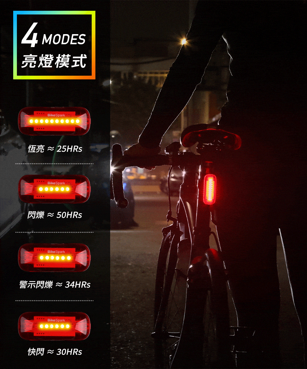 4 MODES亮燈模式BikeSparkBikeSpark BikeSpark警示閃爍 ≈ 34HRs BikeSpark
