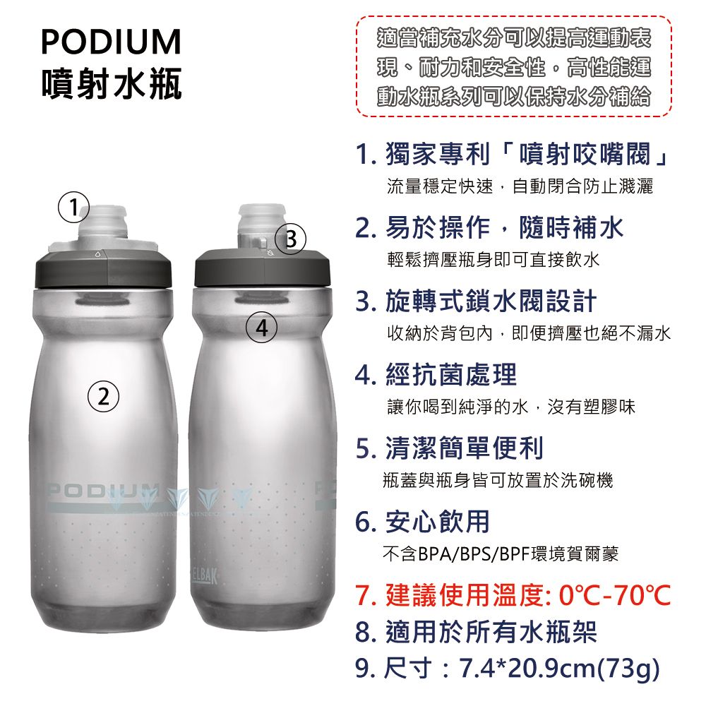 CamelBak 620ml Podium 噴射水瓶