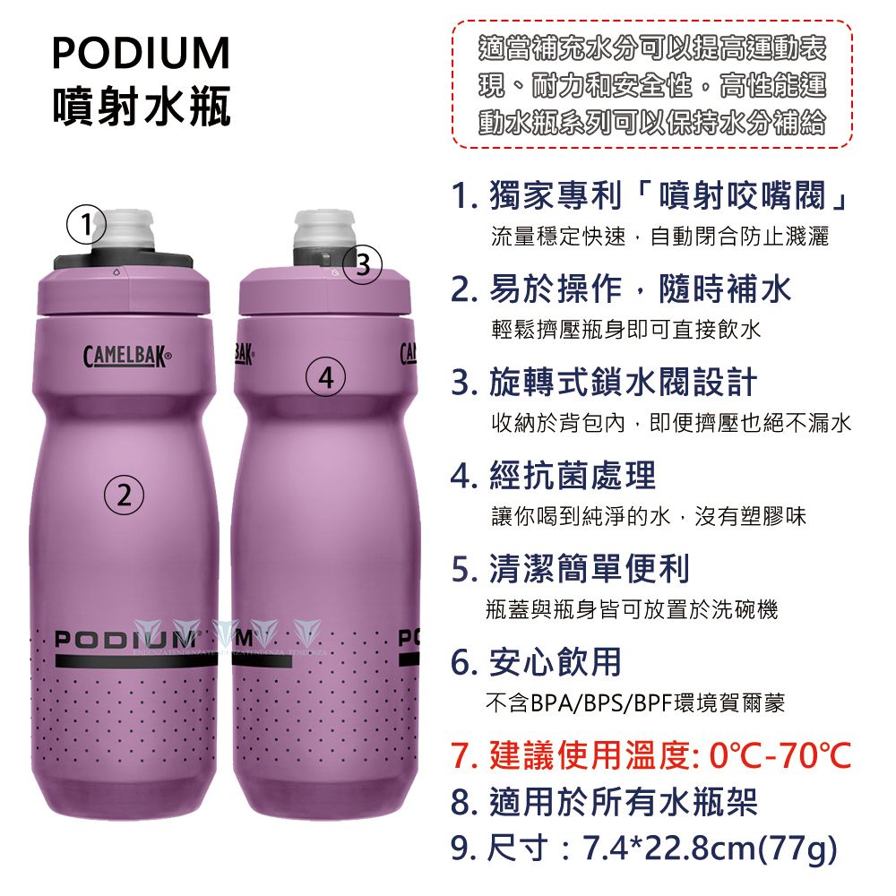 ODIUM噴射水瓶1CAMELBAK®43補充水分可以提高運動表現耐力安全性高性能運動水瓶系列可以保持水分補給1. 獨家專利「噴射咬嘴閥」流量穩定快速,自動閉合防止濺灑2. 易於操作,隨時補水輕鬆擠壓瓶身即可直接飲水3. 旋轉式鎖設計收納於背包內,即便擠壓也絕不漏水4. 經抗菌處理2讓你喝到純淨的水,沒有塑膠味5. 清潔簡單便利瓶蓋與瓶身皆可放置於洗碗機PODIUM MP6. 安心飲用不含BPA/BPS/BPF環境賀爾蒙7. 建議使用溫度:0℃-70℃8. 適用於所有水瓶架9. 尺寸:7.4*22.8cm(77g)
