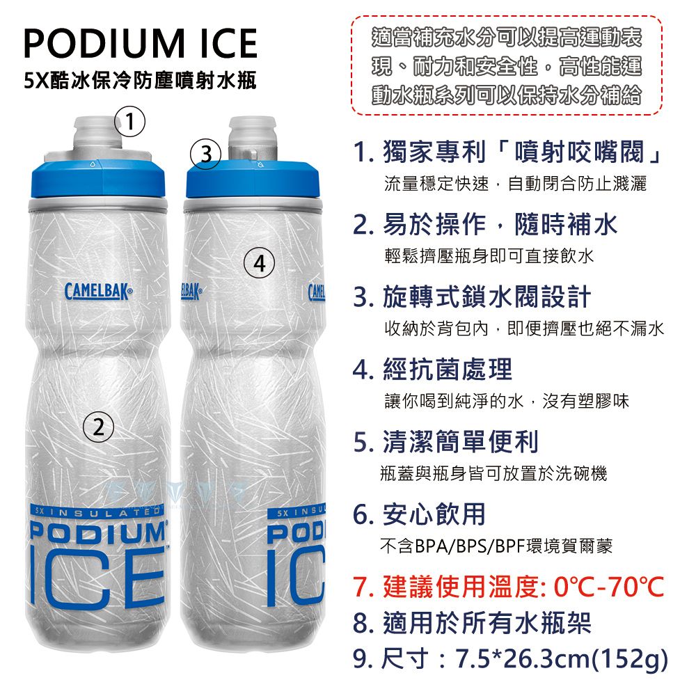 PODIU E酷冰保冷防塵噴射水瓶1CAMELBAK3補充水分可以提高運動表現耐力安全性高性能運動水瓶系列可以保持水分補給1. 獨家專利「噴射咬嘴閥」流量穩定快速,自動閉合防止濺灑2. 易於操作,隨時補水輕鬆擠壓瓶身即可直接飲水M 3.旋轉式鎖設計收納於背包內,即便擠壓也絕不漏水4. 經抗菌處理2讓你喝到純淨的水,沒有塑膠味 ATEDPODIUMCE5X INSULPODIC5. 清潔簡單便利瓶蓋與瓶身皆可放置於洗碗機6. 安心飲用不含BPA/BPS/BPF環境賀爾蒙7. 建議使用溫度:0℃-70℃8. 適用於所有水瓶架9. 尺寸:7.5*26.3cm(152g)