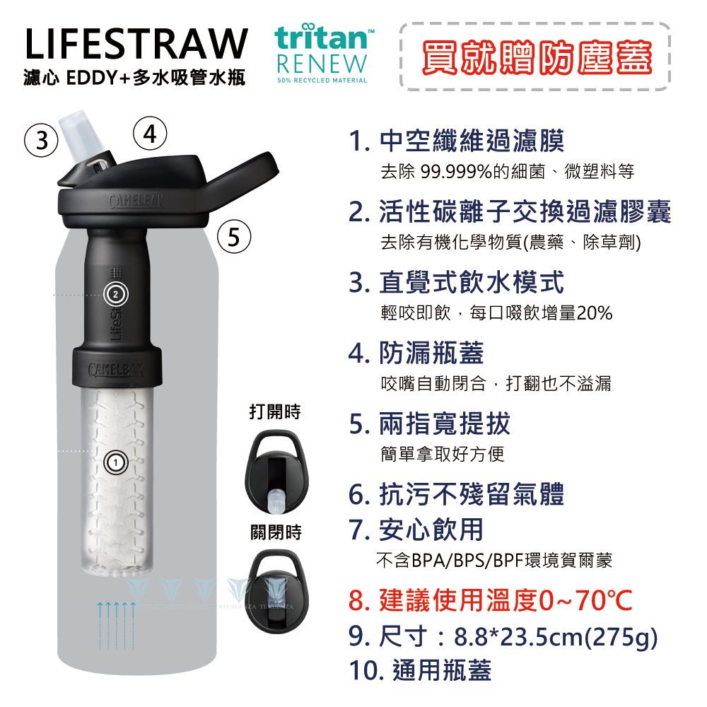 CamelBak  1000ml LifeStraw濾心 eddy+多水吸管水瓶RENEW 透藍