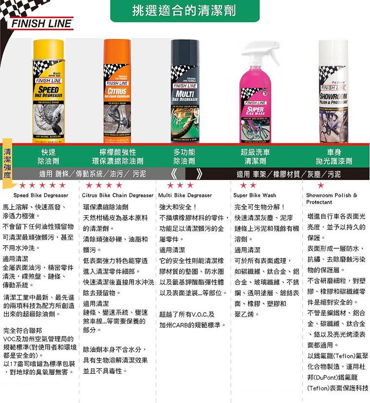 挑選適合的劑FINIS INESPEED DEGREASERFINISH LINECITRUSFINISH LINEMULTI DEGREASEFINISH LINESUPER WASHFINISH LSHOWROOMH清潔快速檸檬酸強性多功能超級洗車車身除油劑環保濃縮除油劑除油劑清潔劑拋光護漆劑適用 鏈條/傳動系統/油污/污泥適用 車架/橡材質/灰塵/污泥Speed Bike Degreaser馬上溶解快速蒸發滲透力極強Citrus Bike Chain Degreaser環保濃縮除油劑Multi Bike Degreaser強大和安全!不會留下任何油性殘留物可清潔最頑強髒污,甚至不用水沖洗。天然柑橘皮為基本原料的清潔劑。清除頑強砂礫油脂和髒污。不損壞橡膠材料的零件,功能足以清潔髒污的屬零件。適用清潔Super Bike Wash完全可生物分解!快速清潔灰塵、泥濘鏈條上污泥和殘餘有機溶劑。適用清潔適用清潔金屬表面油污,精密零件清洗,碟煞盤、鏈條、傳動系統。低表面強力特色能穿透 它的安全性則能清潔進入清潔零件細部。 膠材質的墊圈、防水圈快速清潔後直接用水沖洗以及氨基鉀酸酯彈性體除去殘留物。以及表面部位。清潔工業中最新、最先進 的兩項科技為配方所創造適用清潔出來的超級除油劑。完全符合聯邦VOC及加州空氣管理局的規範標準(對使用者和環境都是安全的)。鏈條、變速系統、變速 煞車線等需要保養的。超越了所有及加州CARB的規範標準。可於所有表面處理,如、鈦合金、鋁合金、玻璃纖維、、透明塗層、鍍表面、橡膠、塑膠和聚乙烯。以17盎司噴罐為標準包裝對地球的臭氧層無害。除油劑本身水分,具有生物溶解清潔效果並且不具毒性。Showroom Polish &Protectant增進自行車各表面光亮度,並予以持久的保護。表面形成一層防水、抗繡、去除磨蝕污染物的保護層。不含研磨細粒,對塑膠、橡膠和碳纖維零件是絕對安全的。不管是鋼鐵材、鋁合金、碳纖維、鈦合金、以及亮光烤漆表面都適用。以鐵氟龍(Teflon)氟聚化合物製造,運用杜邦(DuPont)鐵氟龍(Teflon)表面保護科技