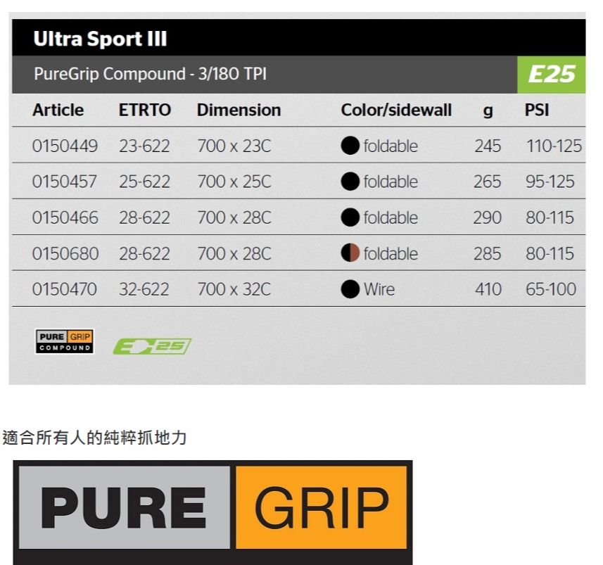 Ultra Sport PureGrip Compound  3/180 TPIE25ArticleETRTODimensionColor/sidewallg PSI0150449 23-622700  23Cfoldable245110-1250150457 25-622700  25Cfoldable265 95-1250150466 28-622700  28Cfoldable29080-1150150680 28-622700  28Cfoldable285 80-1150150470 32-622700  32CWire410 65-100PURE GRIPCOMPOUND適合所有人的純粹抓地力PUREGRIP