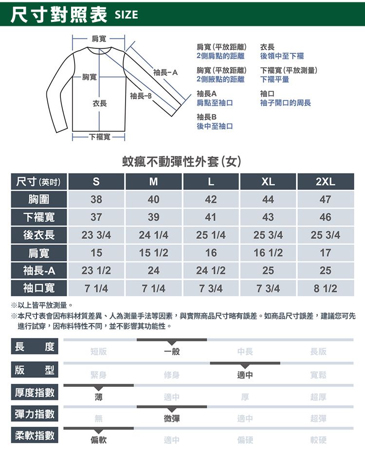 尺寸對照表 IZE胸寬寬(平放距離)2側肩點的距離衣長後領中至下袖長-A胸寬 (平放距離)2側點的距離下擺寬(平放測量)下襬平量袖長袖長A袖口衣長肩點至袖口袖子開口的周長袖長B後中至袖口襬寬-蚊瘋不動彈性外套(女)尺寸(英吋)SMLXL2XL胸圍3840424447下襬寬3739414346後衣長23 3/424 1/425 1/425 3/425 3/4肩寬1515 1/21616 1/217袖長-A23 1/22424 1/22525袖口寬7 1/47 1/47 3/47 3/48 1/2※以上皆平放測量。※本尺寸表會因布料材質差異、人為測量手法等因素,與實際商品尺寸略有誤差。如商品尺寸誤差,建議您可先進行試穿,因布料特性不同,並不影響其功能性。長度短版一般中長長版版 型緊身修身適中寬鬆厚度指數薄適中厚彈力指數微彈適中柔軟指數偏軟適中偏硬超厚超彈較硬