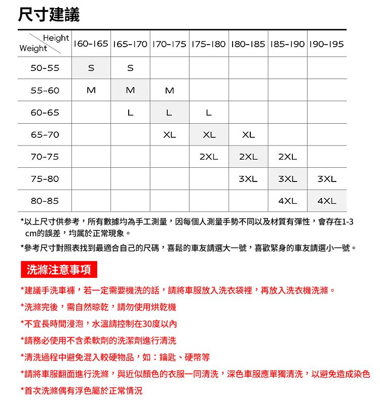 尺寸建議Height160-165 165-170 170-175 175-180 180-185 185-190 190-195Weight50-5555-60 MM60-65LLL65-7070-75XLXLXL2XL2XL2XL75-8080-853XL3XL3XL4XL4XL*以上尺寸供参考,所有數據均為手工測量,因每個人測量手勢不同以及材質有彈性,會存在1-3cm的誤差,均属於正常現象。*參考尺寸對照表找到最適合自己的尺碼,喜鬆的車友請選大一號,喜歡緊身的車友請選小一號。洗滌注意事項*建議手洗車褲,若一定需要機洗的話,請將車服放入洗衣袋裡,再放入洗衣機洗滌。*洗滌完後,需自然,請勿使用烘乾機*不宜長時間浸泡,水溫請控制在30度以內*請務必使用不含柔軟劑的洗潔劑進行清洗*清洗過程中避免混入較硬物品,如:鑰匙、硬幣等*請將車服翻面進行洗滌,與近似顏色的衣服一同清洗,深色車服應單獨清洗,以避免造成染色*首次洗滌偶有浮色屬於正常情況