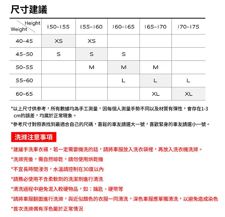 尺寸建議Height150-155 155-160160-165165-170170-175Weight40-4545-50S50-5555-6060-65MMMLLLXL*以上尺寸供参考,所有數據均為手工測量,因每個人測量手勢不同以及材質有彈性,會存在1-3cm的誤差,均属於正常現象。*參考尺寸對照表找到最適合自己的尺碼,喜鬆的車友請選大一號,喜歡緊身的車友請選小一號。洗滌注意事項*建議手洗車衣褲,若一定需要機洗的話,請將車服放入洗衣袋裡,再放入洗衣機洗滌。*洗滌完後,需自然,請勿使用烘乾機*不宜長時間浸泡,水溫請控制在30度以內*請務必使用不含柔軟劑的洗潔劑進行清洗*清洗過程中避免混入較硬物品,如:鑰匙硬幣等*請將車服翻面進行洗滌,與近似顏色的衣服一同清洗,深色車服應單獨清洗,以避免造成染色*首次洗滌偶有浮色屬於正常情況