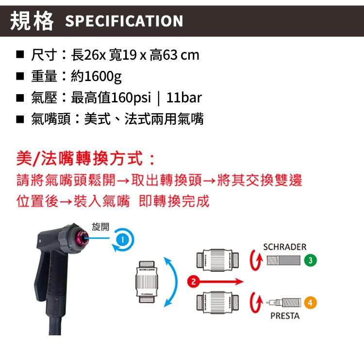 規格 SPECIFICATION■ 尺寸長26x 寬19 x 高63 cm■ 重量:約1600g■ 氣壓:最高值160psi | ■ 氣嘴頭:美式、法式兩用氣嘴美/法嘴轉換方式:請將氣嘴頭鬆開取出轉換頭 將其交換雙邊位置後→裝入氣嘴 即轉換完成旋開2SCHRADER34PRESTA