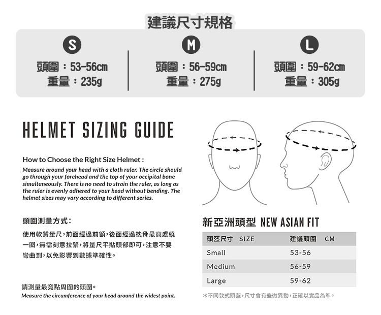 SM 53-56cm56-59cm建議尺寸規格59-62cm重量:235g重量:275g重量:305gpHELMET SIZING GUIDEHo to Choose the Right Size Helmet:Measure around your head with a cloth ruler. The circle shouldgo through your forehead and the top of your occipital bonesimultaneously. There is no need to strain the ruler, as long asthe ruler is evenly adhered to your head without bending. Thehelmet sizes may vary according to different series.方式:使用軟質量尺,前面經過前額,後面經過枕骨高處繞一圈,無需刻意拉緊,將量尺平貼部即可,注意不要彎曲到,以免影響到數據準確性。最的頭。Measure the circumference of your head around the widest point.w新亞洲頭型 NEW ASIAN FIT頭盔尺寸 SIZESmallMediumLarge建議頭 53-5656-5959-62*不同款式頭盔,尺寸會有些微異動,正確以實品為準。