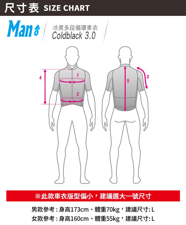 尺寸表 SIZE CHARTMan 冷黑多段循環車Coldblack 3.041253※此款車衣版型偏小建議選大一號尺寸男款參考:身高173cm、體重70kg建議尺寸:L女款參考:身高160cm、體重55kg,建議尺寸:L