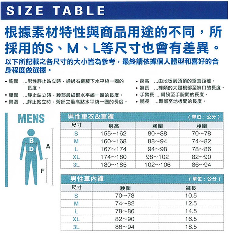 IZE TABLE根據素材特性與商品用途的不同所採用的、M、L等尺寸也會有差異以下所記載之各尺寸的大小皆為參考最終請依據個人體型和喜好的合身程度做選擇。男性靜止站立通過右邊水平繞一圈的長度。腰圍 ..靜止站立時,最細部水平繞一圈的長度。靜止站立時,之最高點水平繞一圈的長度。MENS男性車衣&車,身高由地板到頭頂的垂直距離。長褲類的大腿根部至褲口的長度。長至手腕間的長度。腿長臀部至地板間的長度。(單位:公分)腰圍尺寸身高胸圍SBMADLXL1741803L180 185F男性車(單位:公分)尺寸腰圍褲長S10.5M12.5L78-8614.5XL16.53L18.5