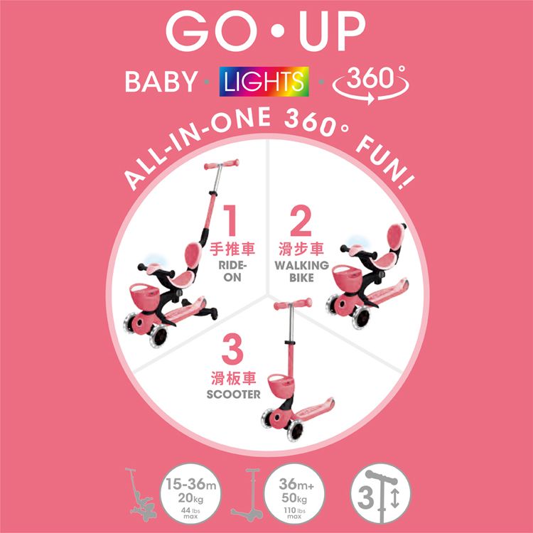 BABY LIGHTS ALL-IN-ONE1360 FUN!2手推車 滑步車RIDE-ON3滑板車SCOOTERWALKINGBIKE15-36m20kg36m44 50kg