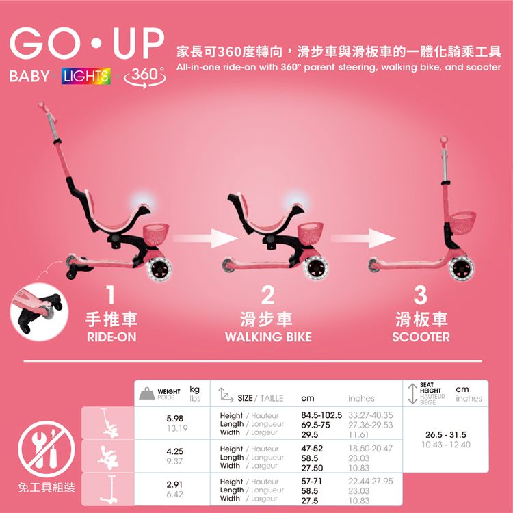 家長可度轉向,滑步車與滑板車的一體化騎乘工具All-in-one ride-on with 360 parent steering, walking bike, and scooterBABY LIGHTS 3601手推車RIDE-ON2滑步車WALKING BIKE3滑板車SCOOTERWEIGHT kgPOIDSSIZETAILLEcm5.9813.19Height  HauteurLength  Longueurinches84.5-102.5 33.27-40.35SEATHEIGHTHAUTEURcminches69.5-75 27.36-29.53Width  Largeur29.511.6126.5-31.510.43-12.404.25HeightHauteur47-5218.50-20.47LengthLongueur58.523.039.37WidthLargeur27.5010.83免工具組裝2.91HeightHauteur57-7122.44-27.95LengthLongueur58.523.036.42Width  Largeur27.510.83