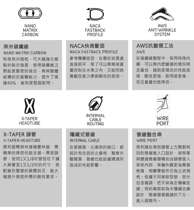 NANOMATRIXCARBON奈米碳纖維NANO MATRIX CARBON特殊奈米微粒可幅強化樹脂的粘合強度使得碳纖維之間能更緊密接合車架整體結構的抗衝擊能力提升了高達40%車架更堅固耐用。NACAFASTBACKPROFILENACA快背斷面NACA FASTBACK PROFILE參考機翼造型在靠近收尾處直接削平除了可以將車架重量控制在水準之內又能同時兼顧空氣力學與剛性的表現。AWSANTI WRINKLESYSTEMAWS抗皺摺工法AWS在碳纖維製程中採用特殊內襯可以將內壁皺摺的情況至最低達到更穩定的性能表現剛性更強耐用度更高而且重量也能降低。INTERNALX-TAPERHEADTUBEX-TAPER 頭管X-TAPER HEADTUBE犀利過彎與快速碾壓林道,精準的操控性能支援。異徑頭管,使用1又1/8管徑往下擴大漸變至1又1/2的尺寸,搭配錐形豎管的避震前叉,能大幅提升操控所需的剛性要求。CABLEROUTING隱藏式管線INTERNAL CABLE在管線進、出車架的端口,都設計有合宜的止線栓,整車外觀簡潔,管線也能延緩環境所造成的性能影響。WIREPORT管線整合埠WIRE PORT美利達在車架頭管上方開創特別的管線進入口設計,使煞車與變速管線順暢地由頭管進入車架,車輛外觀更為簡潔俐落,相關零組件仍為主流規格。依據不同車款型號,部分包含龍頭、把手皆為全隱藏線;有的車款則為半隱藏走線設計,管線順著龍頭的下方,進入頭管內。