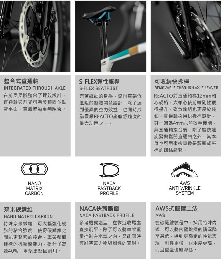 整合式直通軸INTEGRATED THROUGH AXLE在前叉叉腿整合了螺紋設計直通軸與前叉可完美鎖固並貼齊平面空氣流動更無阻礙S-FLEX彈性座桿S-FLEX SEATPOST有著纖細的身軀協同車架低風阻的整體開發設計除了達到優異的空力效益也同時成為貢獻REACTO座艙舒適度的最大功臣之一。可收納拆桿REMOVABLE THROUGH AXLE LEAVERREACTO前直通軸為12mm軸心規格大軸心使前輪剛性獲得提升碟煞輪組也更易於裝卸。直通軸採用快拆桿設計其一端為4mm六角扳手機能與直通軸接合後除了能快速旋緊與鬆開直通軸之外其本身也可用來檢查像是龍頭或座桿的螺絲鬆緊。NANOMATRIXCARBON奈米碳纖維NANO MATRIX CARBON特殊奈米微粒可大幅強化樹脂的粘合強度,使得碳纖維之間能更緊密的接合,車架整體結構的抗衝擊能力,提升了高達40%,車架更堅固耐用。NACAFASTBACKPROFILENACA快背斷面NACA FASTBACK PROFILE參考機翼造型,在靠近收尾處直接削平,除了可以將車架重量控制在水準之,又能同時兼顧空氣力學與剛性的表現。AWSANTI WRINKLESYSTEMAWS抗皺摺工法AWS在碳纖維製程中,採用特殊內襯,可以將內壁皺摺的情況降至最低,達到更穩定的性能表現,剛性更強,耐用度更高,而且重量也能降低。
