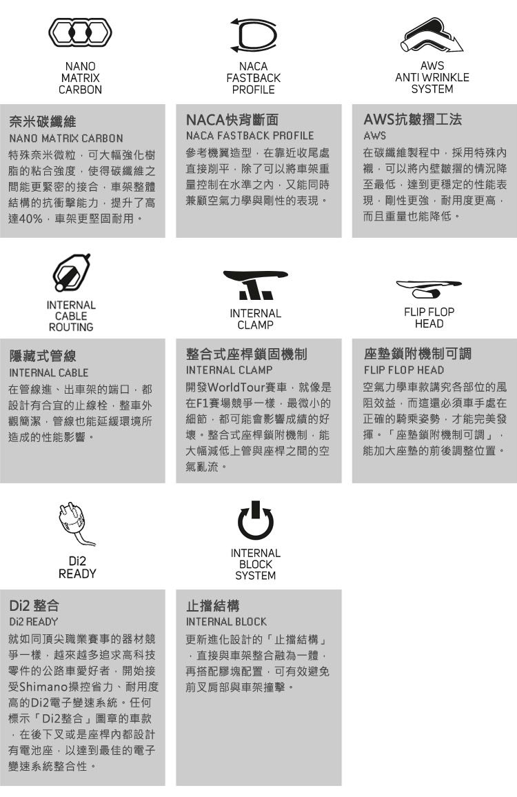 NANOMATRIXCARBON奈米碳纖維NANO MATRIX CARBON特殊奈米微粒可大幅強化樹脂的粘合強度使得碳纖維之間能更緊密接合車架整體結構的抗衝擊能力提升了高達40%車架更堅固耐用。NACAFASTBACKPROFILENACA快斷面NACA FASTBACK PROFILE參考機翼造型在靠近收尾處直接削平除了可以將車架重量控制在水準之又能同時兼顧空氣力學與剛性的表現。AWSANTI WRINKLESYSTEMAWS抗皺工法AWS在碳纖維製程中採用特殊內襯可以將內壁皺摺的情況至最低達到更穩定的性能表現剛性更強耐用度更高而且重量也能降低。INTERNALCABLEROUTING隱藏式管線INTERNAL CABLE在管線進、出車架的端口,都設計有合宜的止線栓,整車外觀簡潔,管線也能延緩環境所造成的性能影響。INTERNALCLAMP整合式座桿固機制INTERNAL CLAMP開發WorldTour賽車,就像是在F1賽場競爭一樣,最微小的細節,都可能會影響成績的好壞。整合式座桿鎖附機制,能大幅減低上管與座桿之間的空氣亂流。FLIP FLOPHEAD座墊鎖附機制可調FLIP FLOP HEAD空氣力學車款講究各部位的風阻效益,而這還必須車手處在正確的騎乘姿勢,才能完美發揮。座墊鎖附機制可調能加大座墊的前後調整位置。Di2 整合Di2 READYDi2READY就如同頂尖職業賽事的器材爭一樣,越來越多追求高科技零件的公路車愛好者,開始接受Shimano操控省力、耐用度高的Di2電子變速系統。任何標示「Di2整合」圖章的車款在後下叉或是座桿內都設計有電池座,以達到最佳的電子變速系統整合性。INTERNAL止擋結構BLOCKSYSTEMINTERNAL BLOCK更新進化設計的「止擋結構」直接與車架整合融為一體,再搭配膠塊配置,可有效避免前叉肩部與車架撞擊。