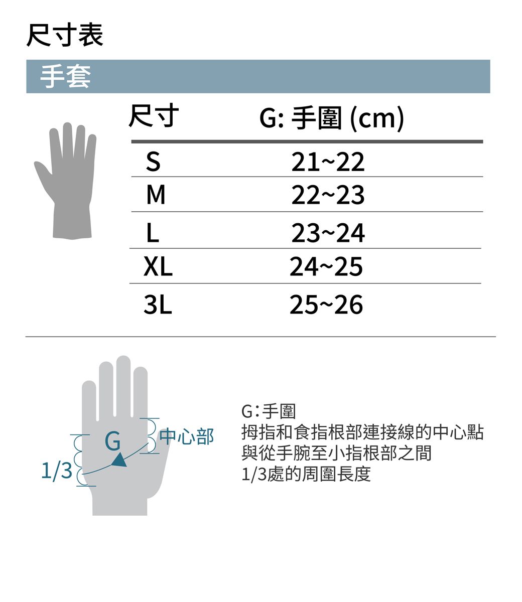 尺寸表手套尺寸 手圍(cm)21222223L2324XL24253L2526G:手圍中心部拇指和食指根部連接線的中心點與從手腕至小指根部之間1/31/3處的周圍長度