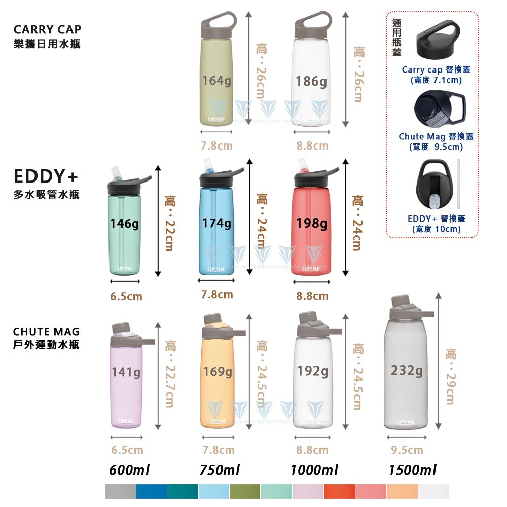 CARRY CAP樂攜日用水瓶164gEDDY+多水吸管水瓶146gCHUTE MAG戶外運動水瓶7.8cm186g 174gCarry cap 替換蓋(寬度 7.1cm)8.8cm6.5cm7.8cm141g198g 169g8.8cmChute Mag 替換蓋(寬度 9.5cm)192g  EDDY+ 替換蓋(寬度 10cm) 24.5cm232g6.5cm7.8cm8.8cm600ml750ml1000ml9.5cm1500ml