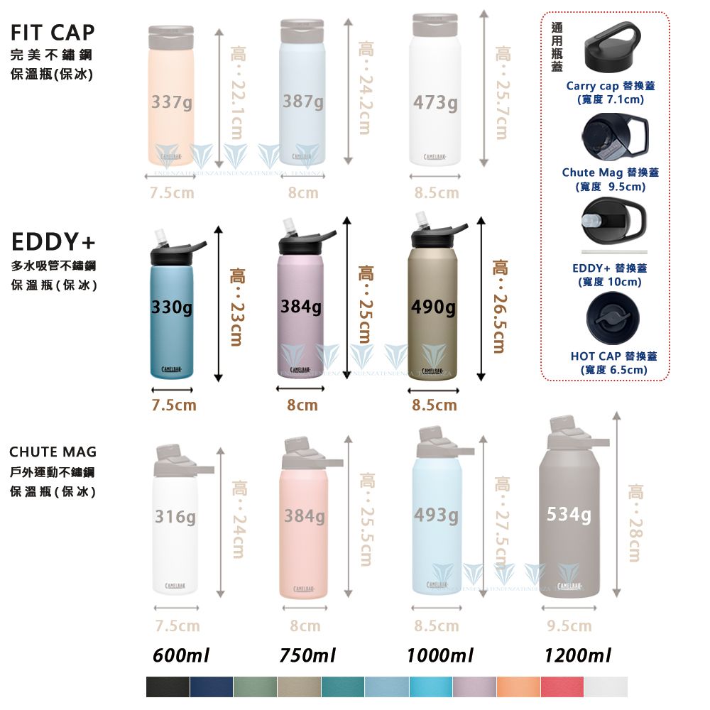 CamelBak  750ml eddy+多水吸管保冰/溫水瓶 濃黑