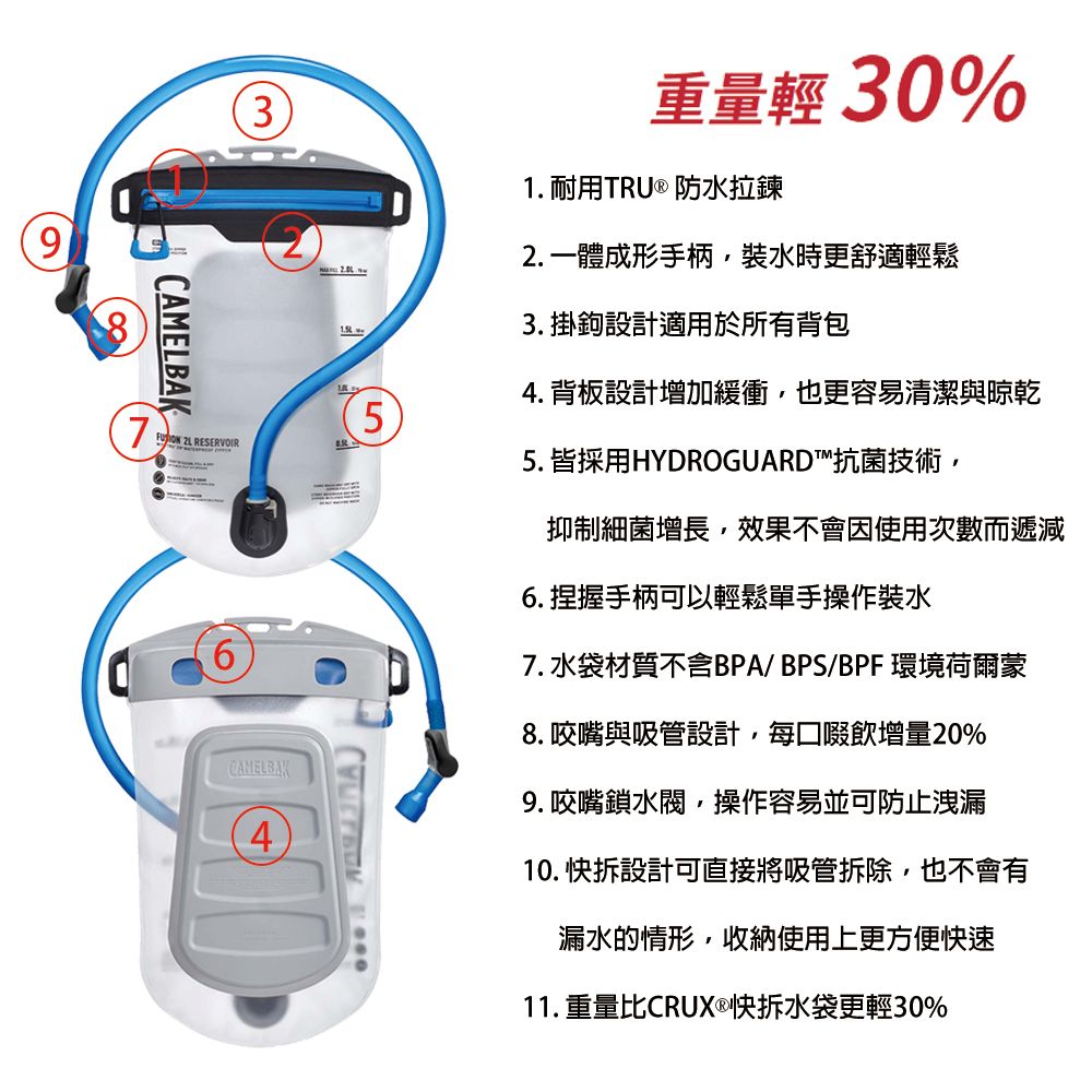 CamelBak  FUSION 3L 輕量拉鍊式快拆水袋