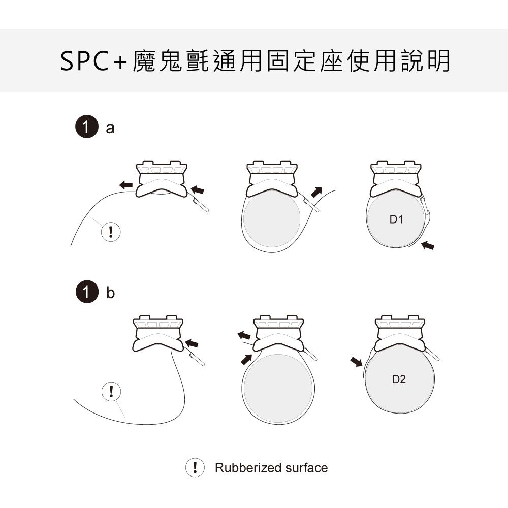 SPC+魔鬼氈通用固定座使用說明1 a1 b! Rubberized surfaceD1D2