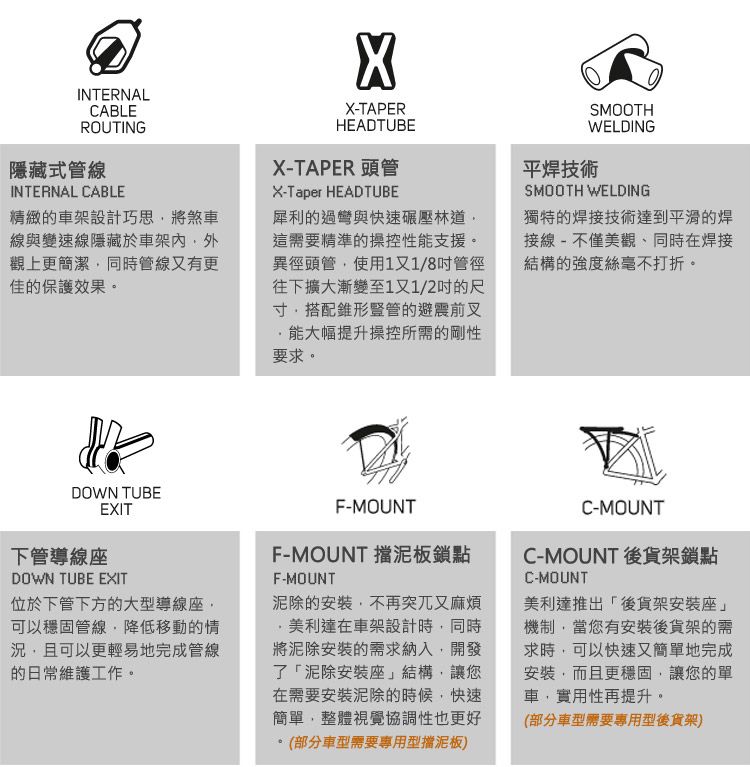 INTERNALCABLEROUTING隱藏式管線INTERNAL CABLE精緻的車架設計巧思將煞車線與變速線隱藏於車架內外觀上更簡潔同時管線又有更佳的保護效果。X-TAPERHEADTUBEX-TAPER 頭管X-Taper HEADTUBE犀利的過彎與快速碾壓林道這需要精準的操控性能支援異徑頭管使用1又1/8管徑往下擴大漸變至1又1/2的尺寸,搭配錐形的避震前叉能大幅提升操控所需的剛性要求。SMOOTHWELDING平焊技術SMOOTH WELDING獨特的焊接技術達到平滑的焊接線-不僅美觀,同時在焊接結構的強度絲毫不打折。DOWN TUBE下管導線座EXITDOWN TUBE EXIT位於下管下方的大型導線座,可以穩固管線,降低移動的情況,且可以更輕易地完成管線的日常維護工作。F-MOUNTF-MOUNT 擋泥板鎖點F-MOUNT泥除的安裝,不再突兀又麻煩美利達在車架設計時,同時將泥除安裝的需求納入,開發了「泥除安裝座」結構,讓您在需要安裝泥除的時候,快速簡單,整體視覺協調性也更好部分車型需要專用型擋泥板)C-MOUNTC-MOUNT 後貨架鎖點C-MOUNT美利達推出「後貨架安裝座」機制,當您有安裝後貨架的需求時,可以快速又簡單地完成安裝,而且更穩固,讓您的單車,實用性再提升。(部分車型需要專用型後貨架)