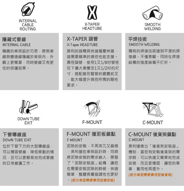 INERNALCABLEROUTING隱藏式管線INTERNAL CABLE精緻的車架設計巧思將煞車線與變速線隱藏於車架內外觀上更簡潔同時管線又有更佳的保護效果。X-TAPERHEADTUBEX-TAPER 頭管X-Taper HEADTUBE犀利的過彎與快速碾壓林道這需要精準的操控性能支援。異徑頭管使用1又1/8管徑往下擴大漸變至1又1/2的尺寸,搭配錐形豎管的避震前叉能大幅提升操控所需的剛性要求。SMOOTHWELDING平焊技術SMOOTH WELDING獨特的焊接技術達到平滑的焊接線-不僅美觀、同時在焊接結構的強度絲毫不打折。DOWN TUBE下管導線座EXITDOWN TUBE EXIT位於下管下方的大型導線座,可以穩固管線,降低移動的情況,且可以更輕易地完成管線的日常維護工作。F-MOUNTF-MOUNT 擋泥板鎖點F-MOUNT泥除的安裝,不再突兀又麻煩美利達在車架設計時,同時將泥除安裝的需求納入,開發了「泥除安裝座結構,讓您在需要安裝泥除的時候,快速簡單,整體視覺協調性也更好(部分車型需要專用型擋泥板)C-MOUNT TC-MOUNT 後貨架鎖點C-MOUNT美利達推出「後貨架安裝座」機制,當您有安裝後貨架的需求時,可以快速又簡單地完成安裝,而且更穩固,讓您的單車,實用性再提升。(部分車型需要專用型後貨架)