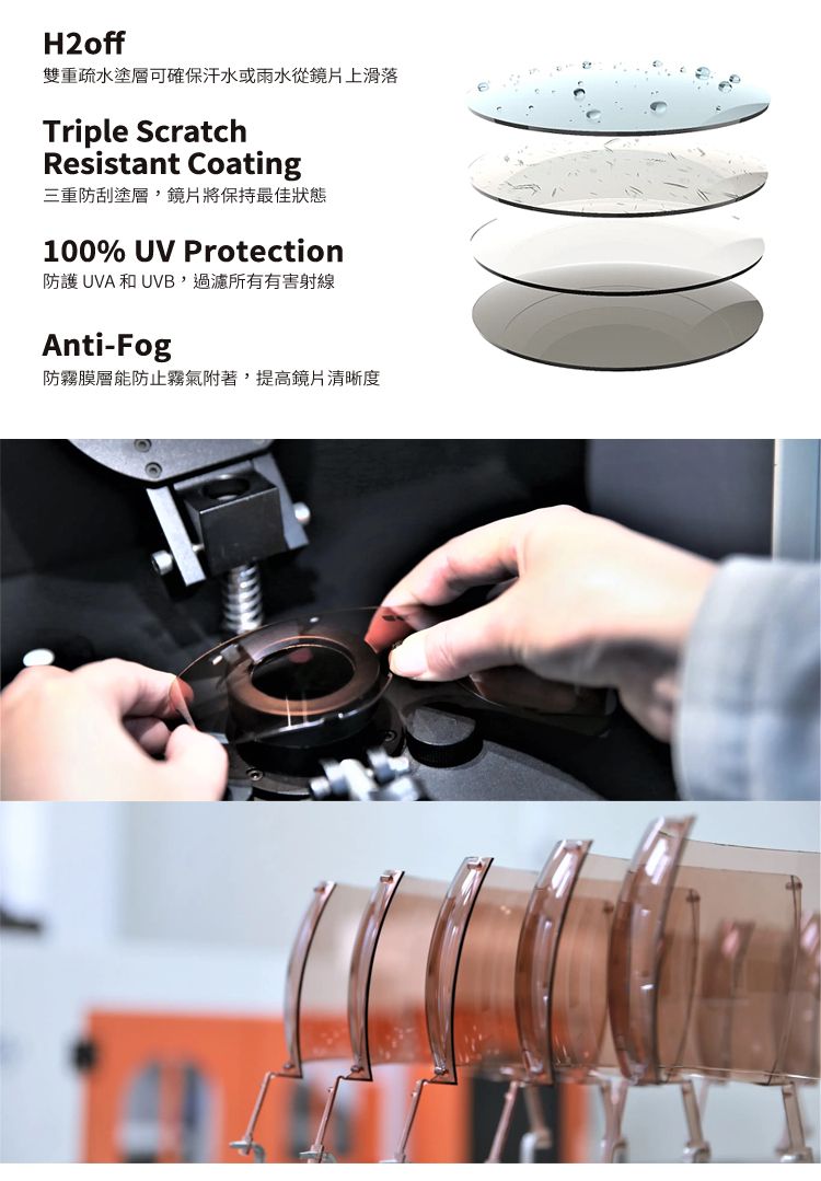 H2off雙重疏水塗層可確保汗水或雨水從鏡片上滑落Triple ScratchResistant Coating三重防刮塗層,鏡片將保持最佳狀態100% UV Protection防護 UVA 和 UVB,過濾所有有害射線Anti-Fog防霧膜層能防止霧氣附著,提高鏡片清晰度