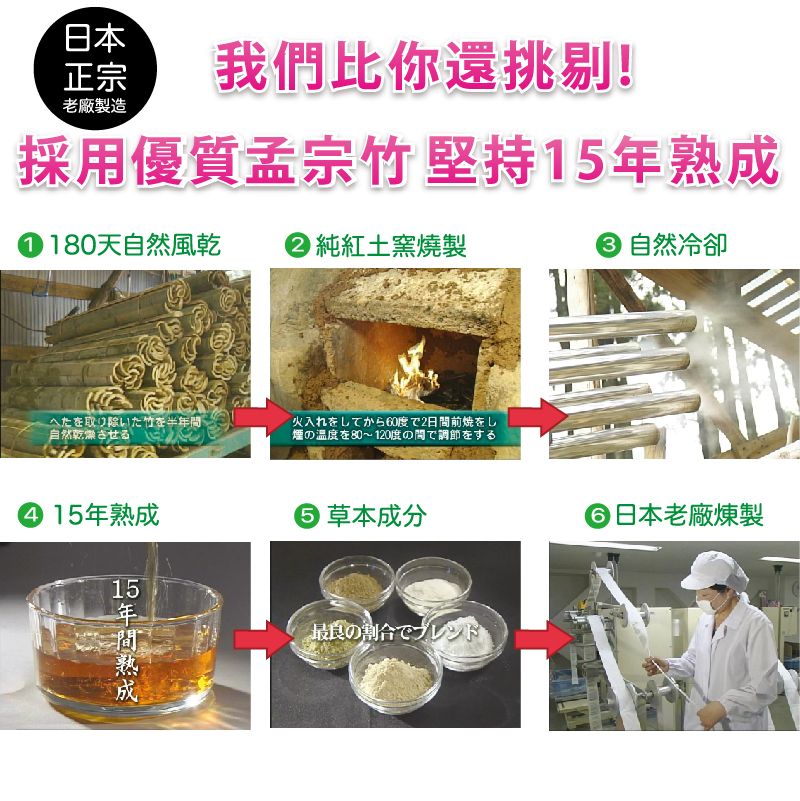 正宗我們比你還挑剔!老廠製造採用優質孟宗竹堅持①180天風乾純紅土窯燒製 自然冷卻へたを取り除いた竹を半年自然火入れをしてから0度で2日間前焼をし煙の温度を80120度の間で調節をする④ 15年熟成 草本成分15年間熟成最良の割合でブレンド6日本老廠