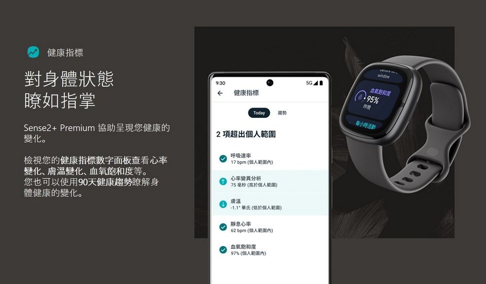 Fitbit Sense2 進階健康智慧手錶- PChome 24h購物