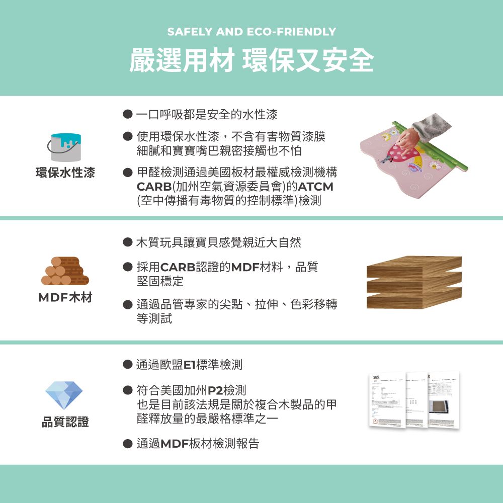 環保水性漆SAFELY AND ECO-FRIENDLY嚴選用材 環保又安全一口呼吸都是安全的水性漆使用環保水性漆,不含有害物質漆膜細膩和寶寶嘴巴親密接觸也不怕甲醛檢測通過美國板材最權威檢測機構CARB(加州空氣資源委員會)的ATCM(空中傳播有毒物質的控制標準)檢測木質玩具讓寶貝感覺親近大自然採用CARB認證的MDF材料,品質堅固穩定MDF木材通過品管專家的尖點、拉伸、色彩移轉等測試通過歐盟標準檢測符合美國加州P2檢測也是目前該法規是關於複合木製品的甲醛釋放量的最嚴格標準之一品質認證通過MDF板材檢測報告SGS