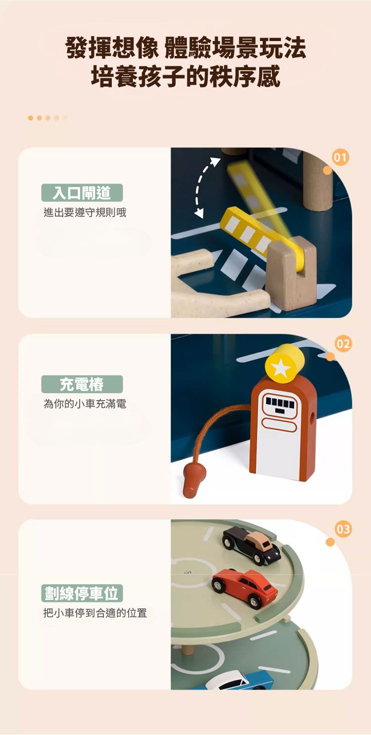 發揮想像 體驗場景玩法培養孩子的秩序感入口閘道進出要遵守規則哦充電為你的小車充滿電劃線停車位把小車停到合適的位置030201
