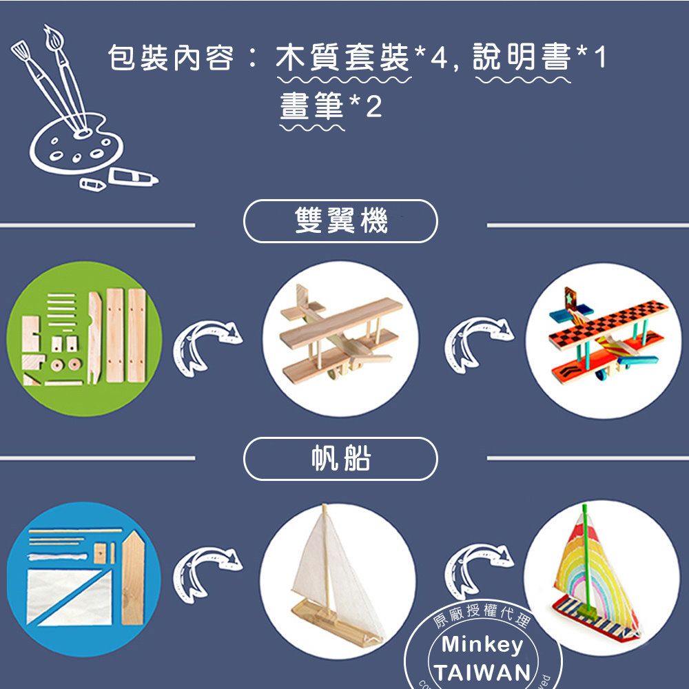 Minkey  兒童steam科學玩具 四合一木製手工DIY塗鴉交通套裝