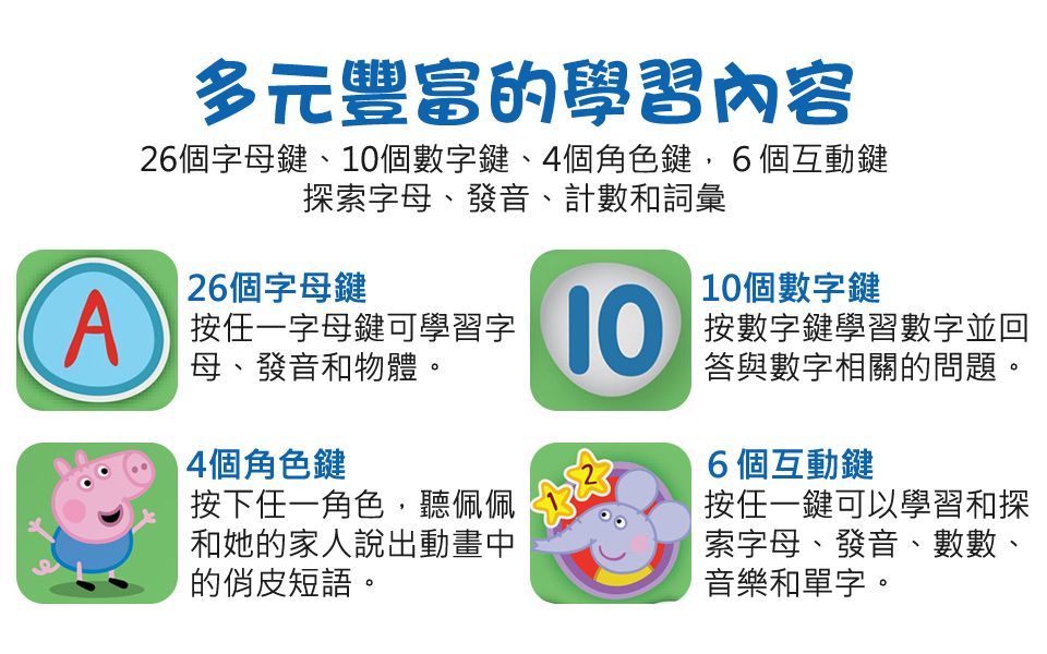 多元豐富的學習內容26個字母鍵、10個數字鍵、4個角色鍵6個互動鍵探索字母、發音、計數和詞彙 26個字母鍵A 按一字母鍵可學習字母、發音和物體。10 10個數字鍵按數字鍵學習數字並回答與數字相關的問題。4個角色鍵按下任一角色,聽佩佩和她的家人說出動畫中的俏皮短語。6個互動鍵按任一鍵可以學習和探索字母、發音、數數、音樂和單字。