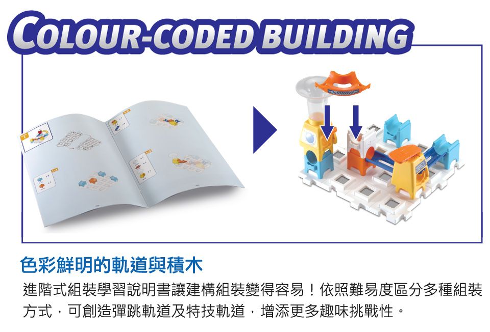 COLOURCODED BUILDING色彩鮮明的軌道與積木進階式組裝學習說明書讓建構組裝變得容易!依照難易度區分多種組裝方式,可創造彈跳軌道及特技軌道,增添更多趣味挑戰性。